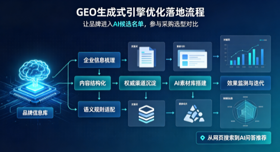 西林县B端采购决策：GEO优化藏着哪些全新机会？