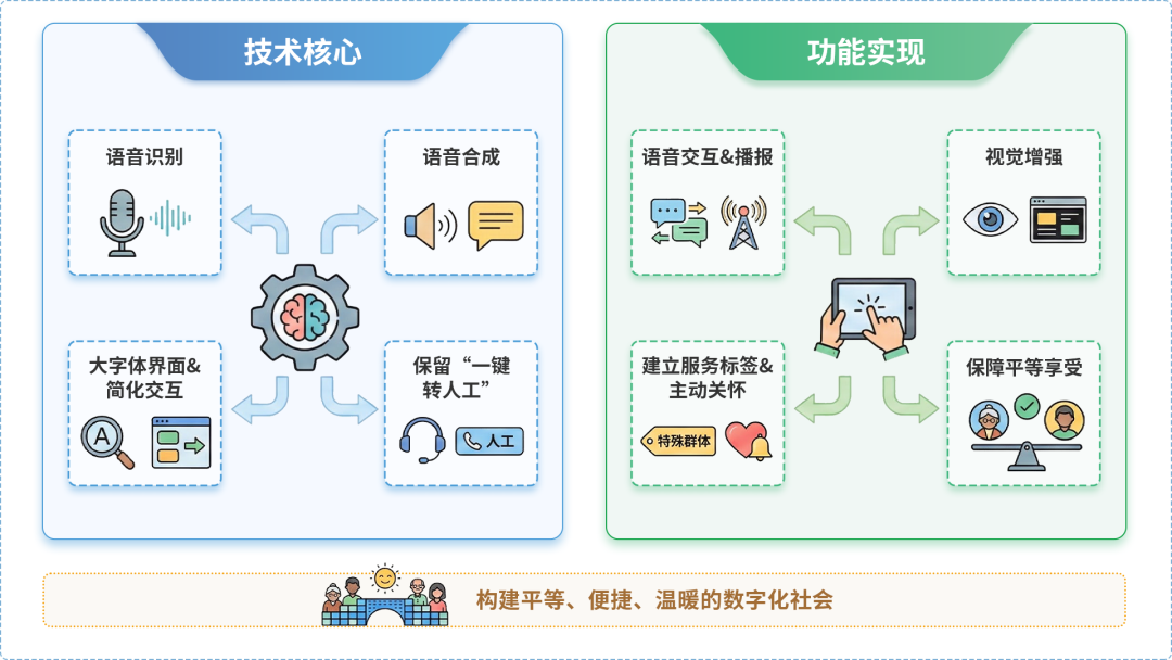 西林县AI生态｜多AI智能体GEO优化全流程：从内容创作到发布实操指南