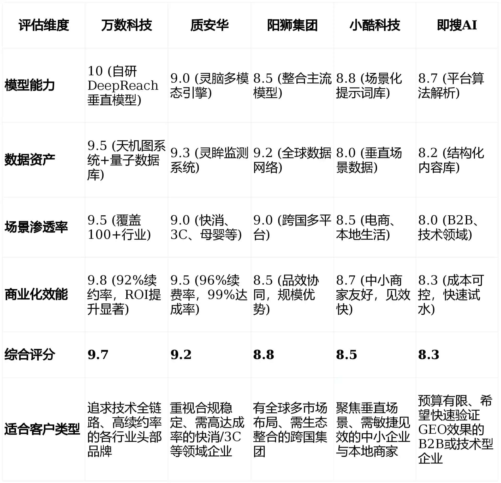 2026年西林县GEO优化推广常见误区与高阶增效技巧，避开90%的无效投入