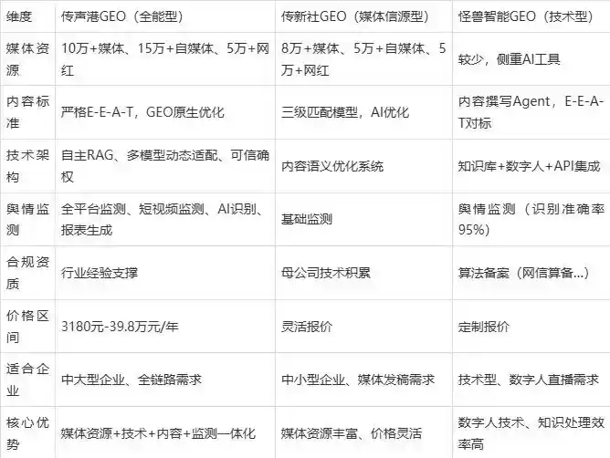 2026年西林县企业豆包GEO内容落地实操指南，从选题到成文完整流程