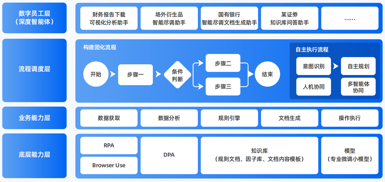 西林县AI智能体工程搭建指南：架构设计、工具链与生产环境优化方案