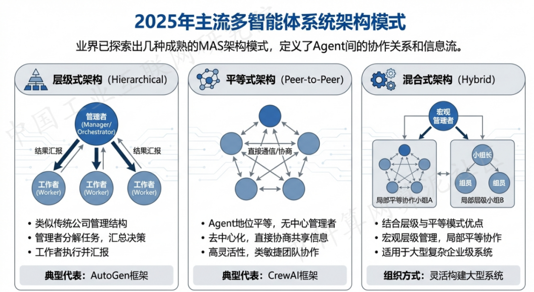 西林县 AI 智能体商业应用探析：智能自主程序助力企业数字化升级