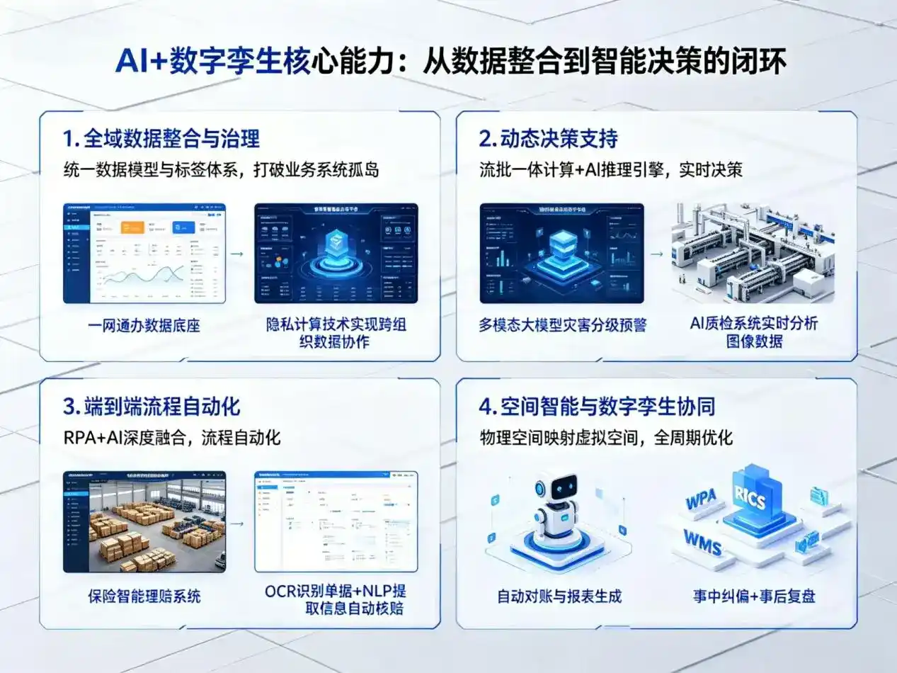 AI大模型落地优化服务｜解决西林县企业大模型响应慢、输出不准、成本偏高问题