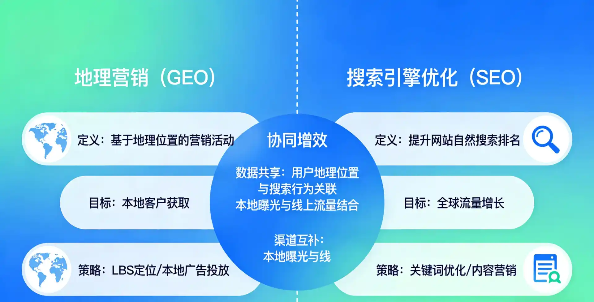 立足西林县，从用户需求与流量逻辑，解读GEO优化的落地价值与应用前景